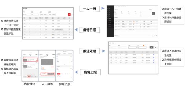 ?？低曋Ω咝７敌?fù)學
