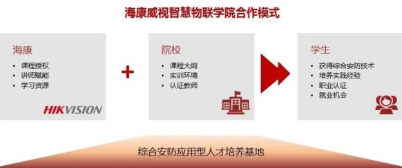 ?？低曋腔畚锫?lián)學(xué)院合作模式