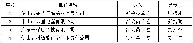 理事會審議了新會員名單