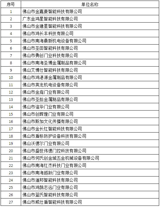 2019年度誠信企業(yè)名單