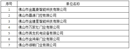 產權貫標企業(yè)名單知識產權貫標取得認證名單