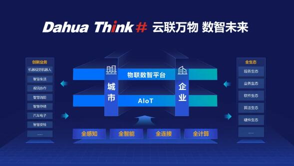 Dahua Think# 云聯(lián)萬(wàn)物、數(shù)智未來(lái)