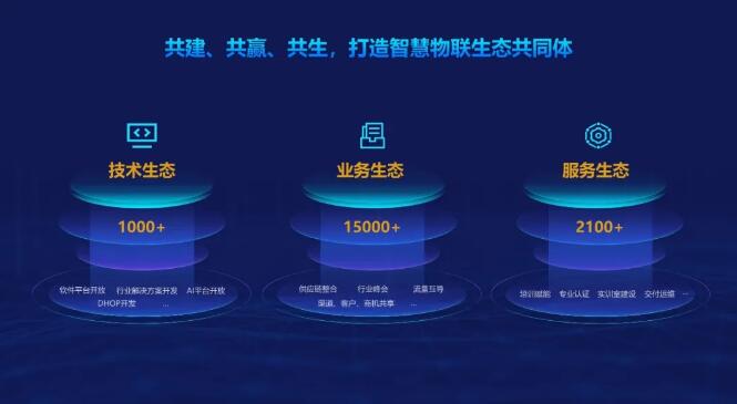 共建、共贏、共生，打造智慧物聯(lián)生態(tài)共同體