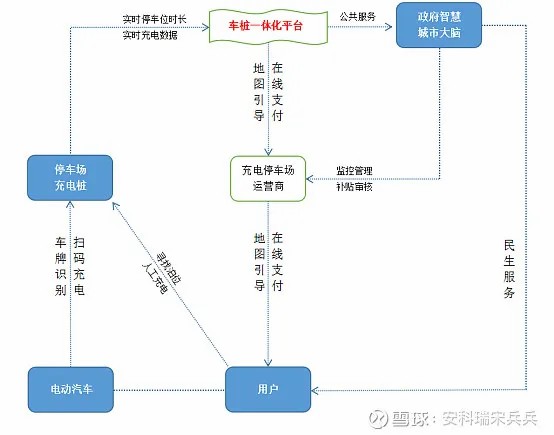 充電樁下鄉(xiāng)的機遇與挑戰(zhàn)，或優(yōu)秀產(chǎn)品方案分享
