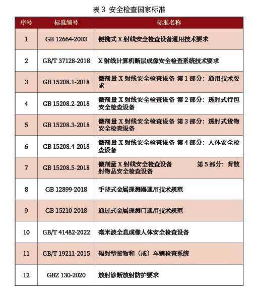 安檢設(shè)備標準