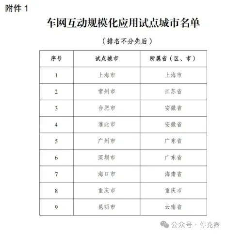 1度電反賺3.6元！V2G充放電市場機(jī)會來了