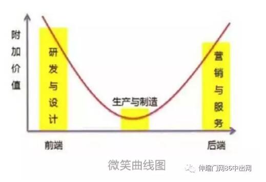 2018伸縮門(mén)企業(yè)怎樣才能微笑起來(lái)