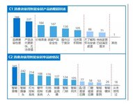 智能家居進入4.0時代，離全屋智能有多遠(yuǎn)？