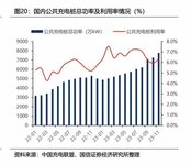 充電樁的錢好不好賺？