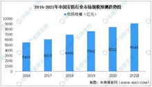 據(jù)預(yù)測：2021年我國安防行業(yè)市場規(guī)模可達(dá)9049億元