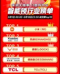 6.18電商大促，看哪些智能鎖品牌上榜?