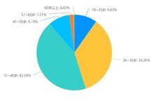 2024充電運(yùn)營(yíng)商生存現(xiàn)狀調(diào)研：悲觀者永遠(yuǎn)正確，樂(lè)觀者永遠(yuǎn)前行！