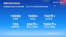捷順科技發(fā)布“停充一體”標(biāo)準(zhǔn)，打造一站式停充服務(wù)，推動停車充電行業(yè)規(guī)范發(fā)展