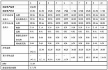 一文教你做新能源充電站投資測(cè)算