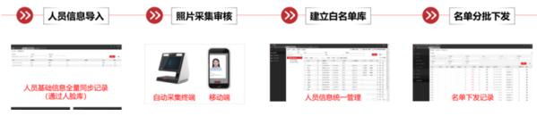 高校開學(xué)的呼聲下 ?？低曋Ω咝７敌?fù)學(xué)