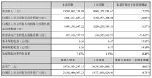 大華股份2021年半年報表現(xiàn)亮眼