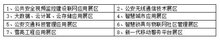 2019中國(西安)國際社會公共安全產(chǎn)品、反恐防爆技術(shù)暨“雪亮工程”應(yīng)用博覽會