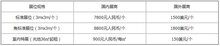 2020中國（西部）智慧城市與公共安全博覽會(huì)
