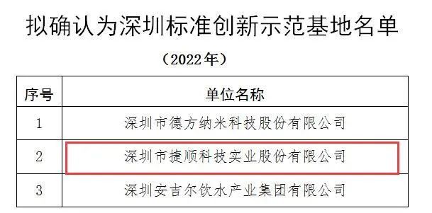 捷順科技獲評(píng)“深圳標(biāo)準(zhǔn)創(chuàng)新示范基地”，樹立行業(yè)標(biāo)桿