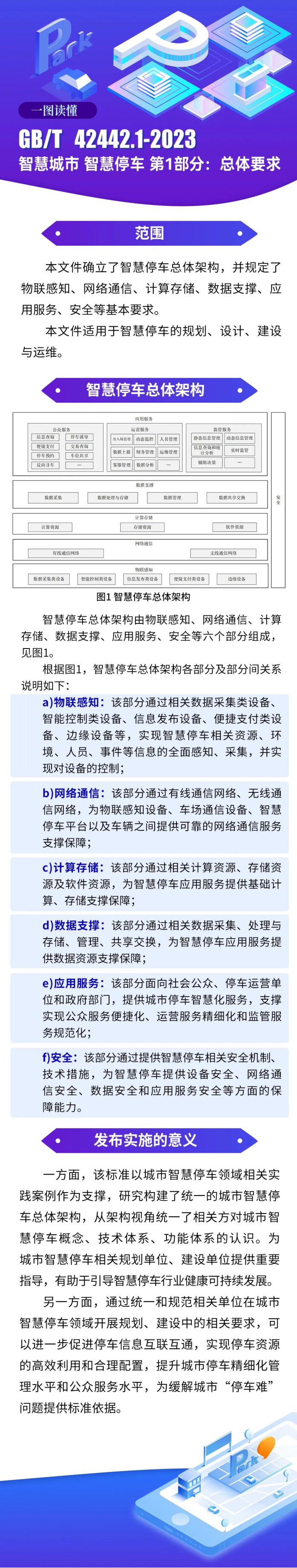 重磅！捷順科技參編的首項(xiàng)智慧停車國(guó)家標(biāo)準(zhǔn)正式發(fā)