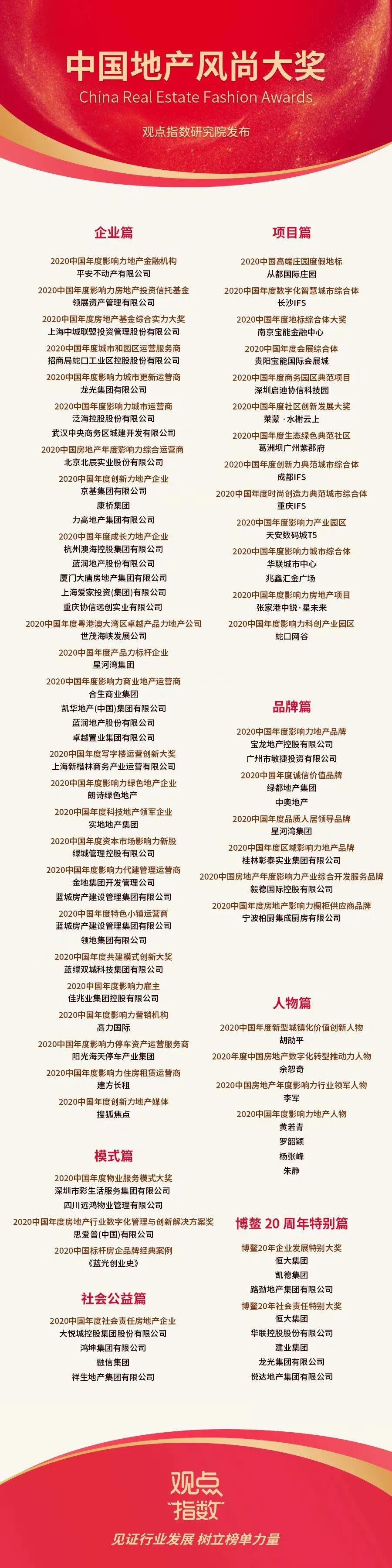 中國地產風尚大獎