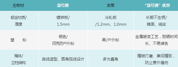 外觀設計
