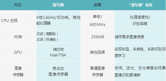 美觀大方的“外表下”我們還有強大的“內芯”