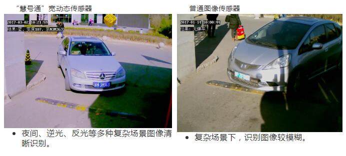 “慧號通”寬動態(tài)傳感器、普通圖像傳感器