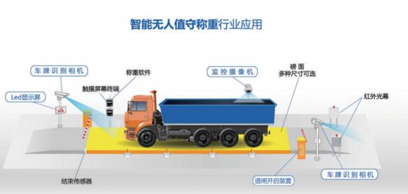 方案組成-應用場景圖