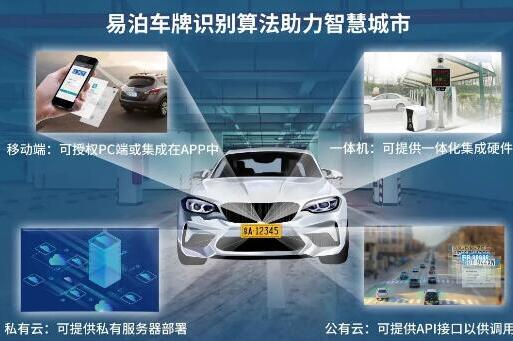 易泊車牌識(shí)別應(yīng)用領(lǐng)域之全，令人“瞠目結(jié)舌”