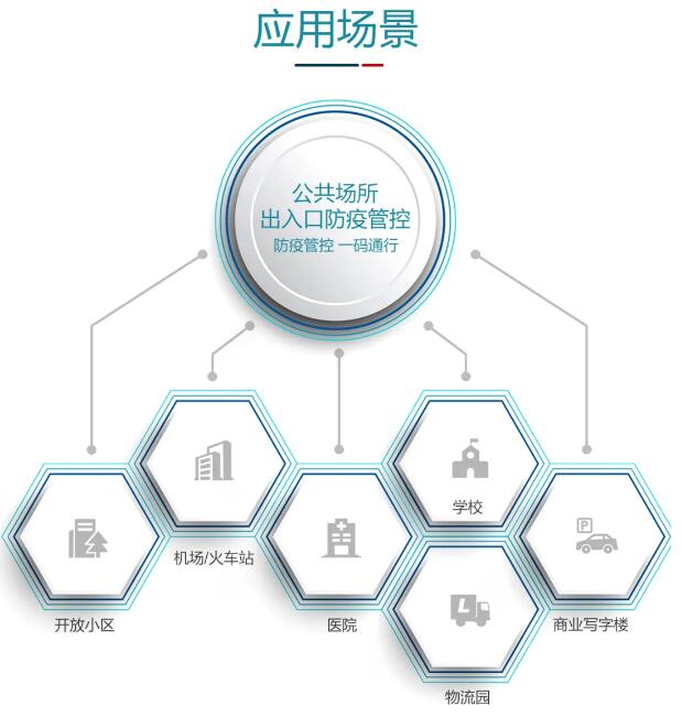 應(yīng)用場(chǎng)景