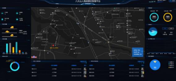 實時監(jiān)測停車場信息