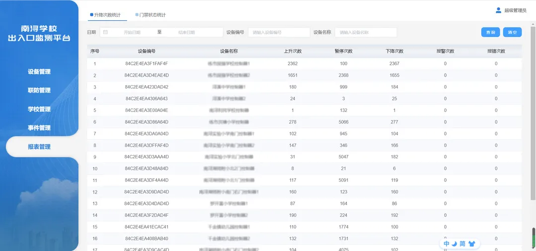 報(bào)表管理