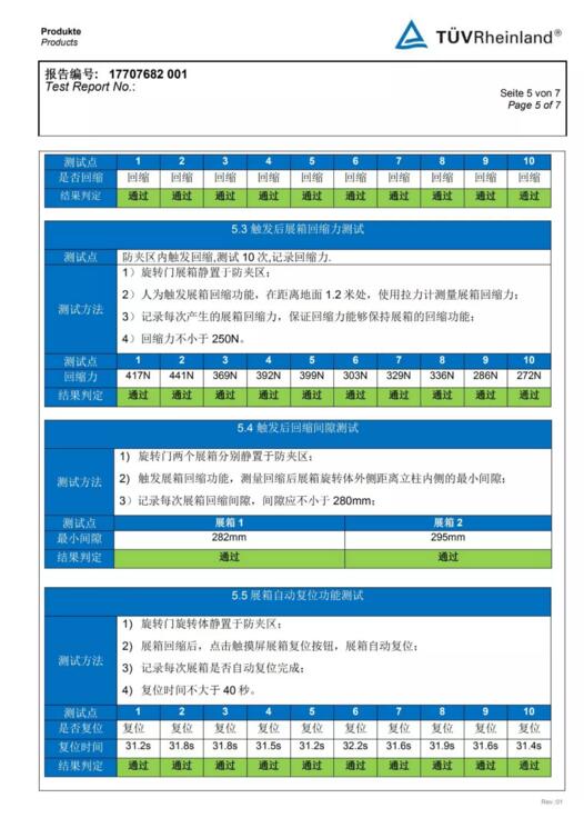 獲得德國(guó)TUV認(rèn)證機(jī)構(gòu)的檢測(cè)報(bào)告！