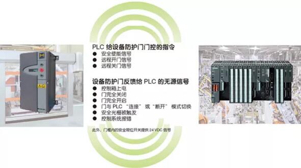 PLC 聯(lián)動(dòng)，智能控制
