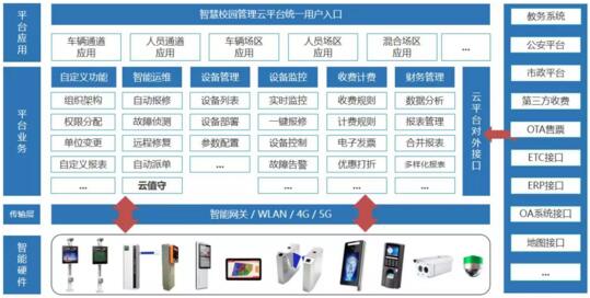 車安智慧校園管理云平臺系統(tǒng)業(yè)務架構