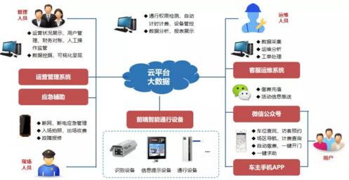 遠程運維平臺示意圖