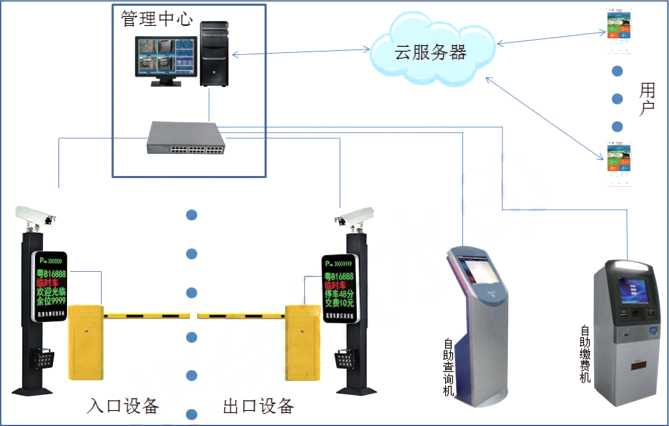車牌識別云服務系統(tǒng)