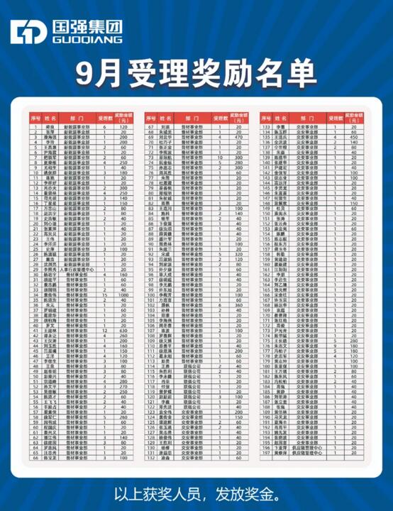 9月受理獎(jiǎng)勵(lì)名單