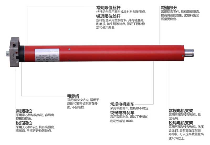 59mm系列卷簾門管狀電機(jī)