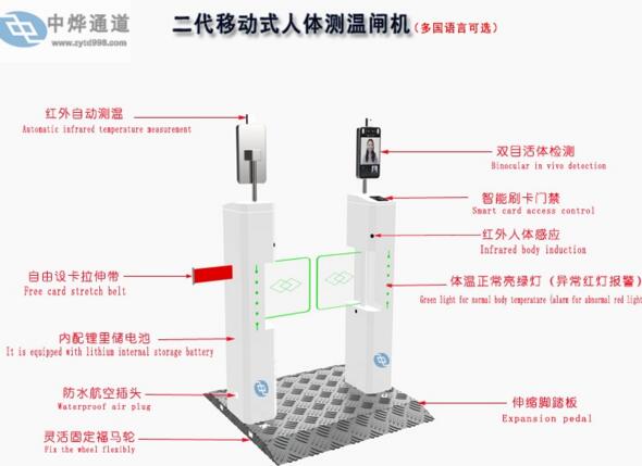 人體測(cè)溫閘機(jī)