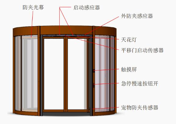淄博兩翼自動(dòng)旋轉(zhuǎn)門