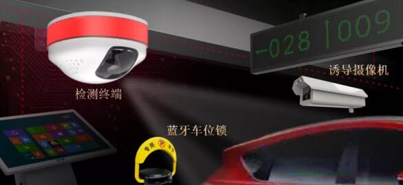 車(chē)位引導(dǎo)Ⅶ型產(chǎn)品示意圖