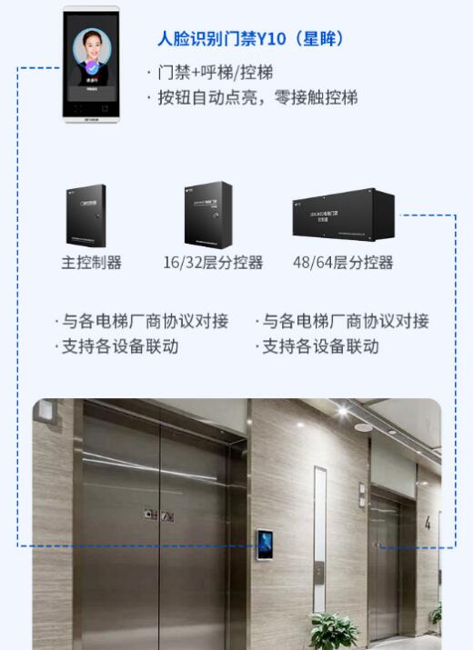 乘梯通行場景