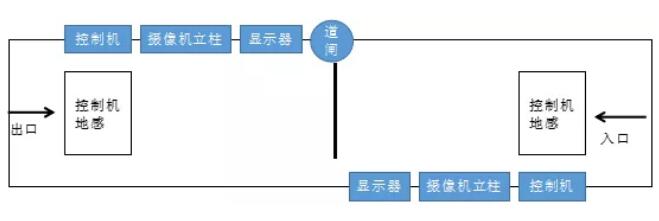 捷順智慧停車(chē)管理后臺(tái)