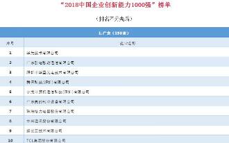捷順科技榮膺“2018中國(guó)企業(yè)創(chuàng)新能力榜”