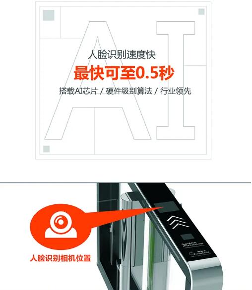快速人臉識(shí)別