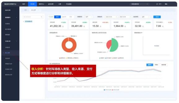 接入多個停車場業(yè)務數據