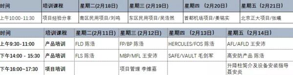 專業(yè)技能培訓(xùn)、線上課程學(xué)習(xí)開展