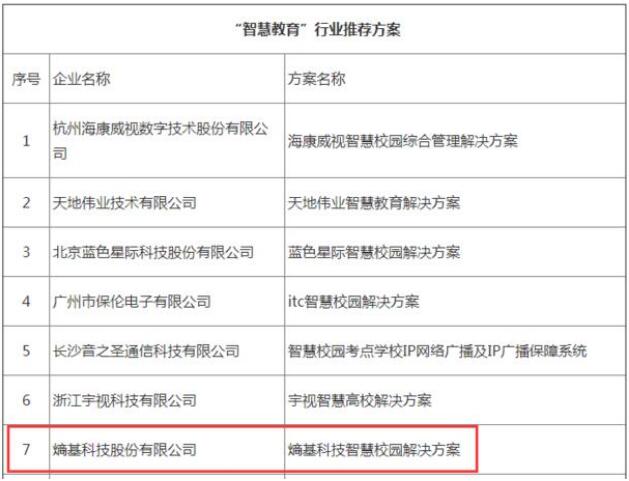 熵基科技強勢入選2020年“智慧城市”優(yōu)秀解決方案推薦名單